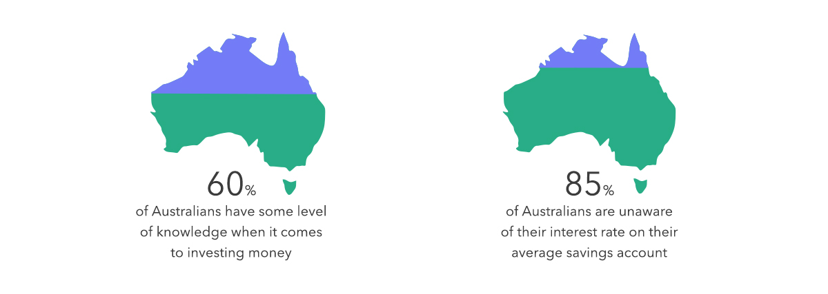 Australian's in the dark when it comes to personal finance