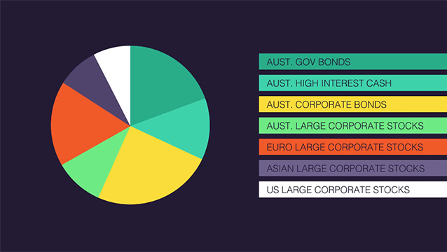 Raiz Portfolio