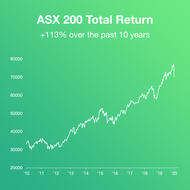 ASX 200 Total Returns Index over the past 10 years