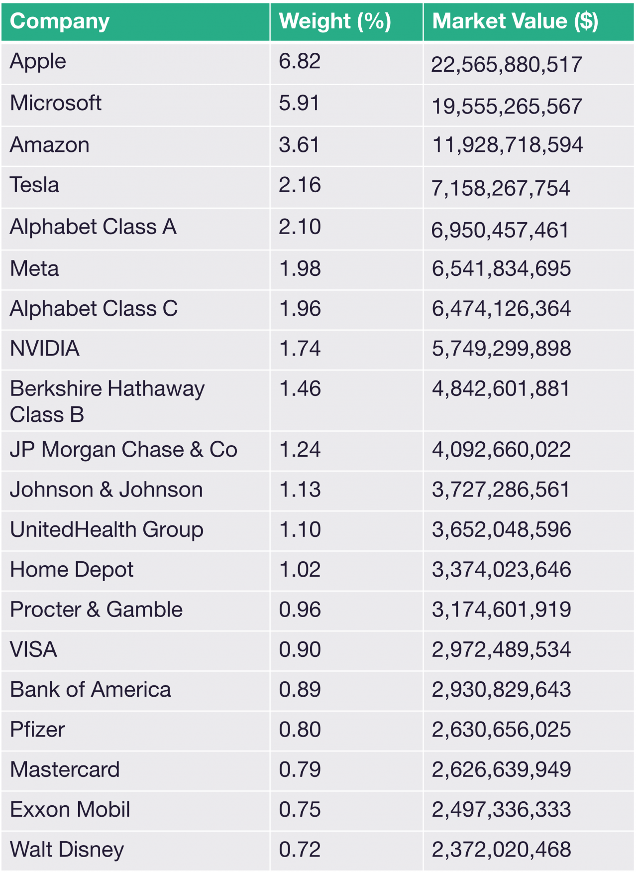 What is the IVV ETF at Raiz? Raiz Invest